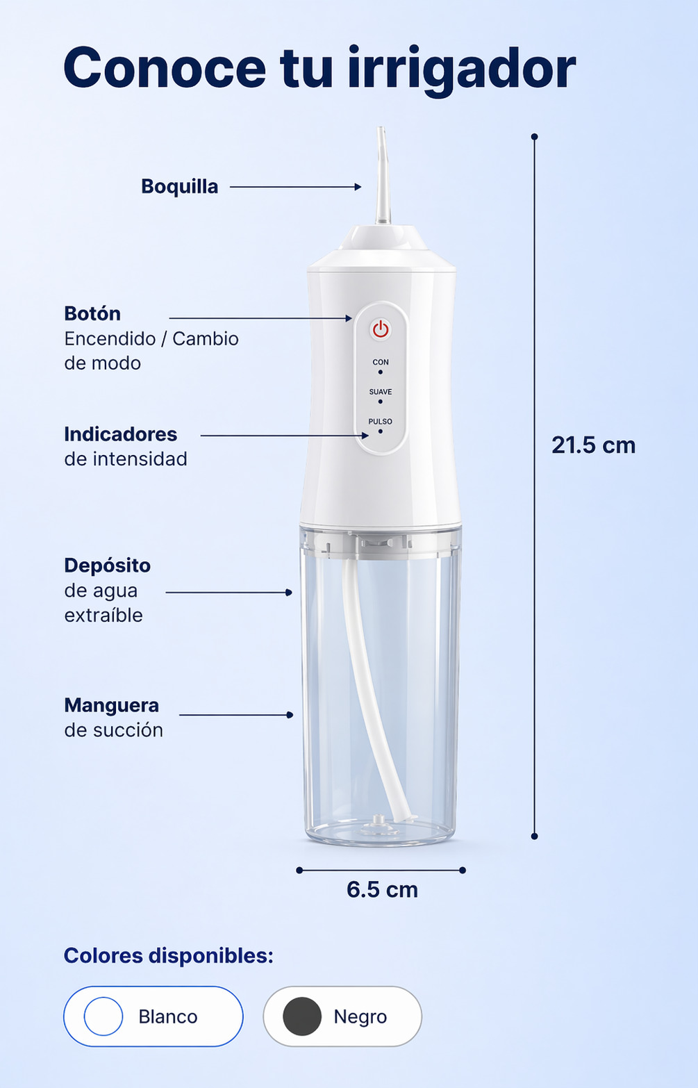 Medidas y partes del irrigador CleanSmile